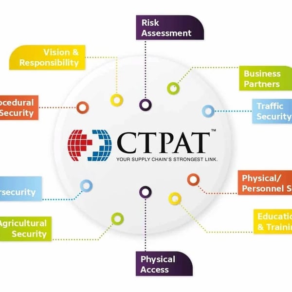 C TPAT là gì? C TPAT nhằm mục đích gì? Tư vấn chi tiết