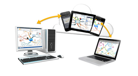 Imind map cloud Imind map cloud