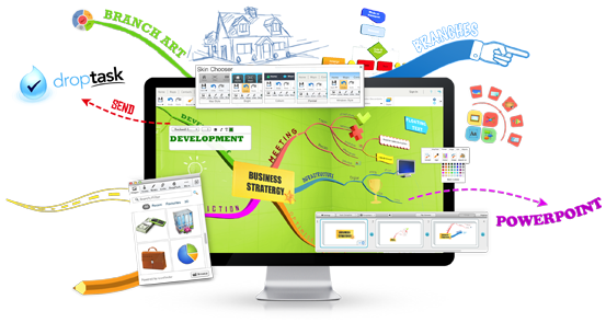 Imind Map Imind Map