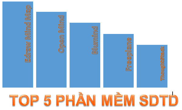 Top 5 phần mềm vẽ sơ đồ tư duy miễn phí Top 5 phần mềm vẽ sơ đồ tư duy miễn phí