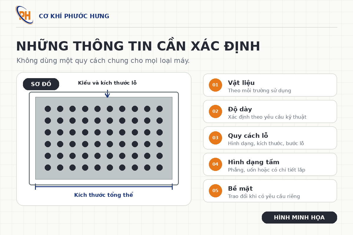 Các thông tin kỹ thuật cần xác định đối với lưới nghiền công nghiệp