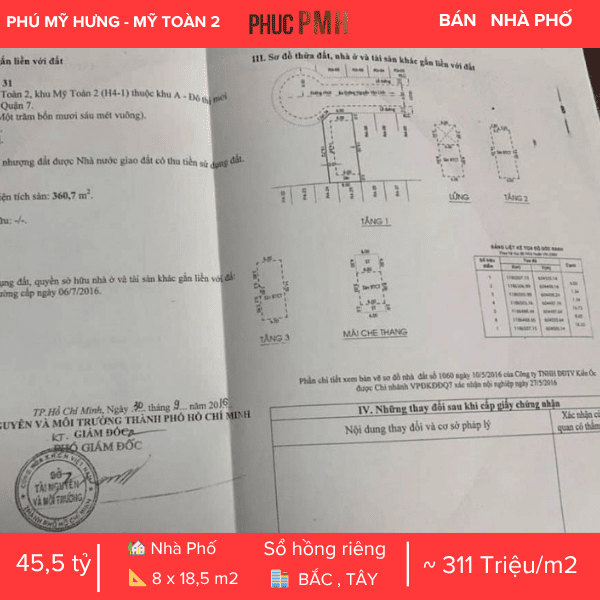 BIỆT THỰ GÓC CÔNG VIÊN MỸ TOÀN 2 PHÚ MỸ HƯNG – CÓ THANG MÁY – TẦM NHÌN XANH MÁT – ĐẲNG CẤP SỐNG THƯỢNG LƯU