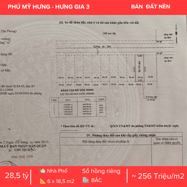 ĐẤT NỀN HƯNG GIA 3 PHÚ MỸ HƯNG, QUY HOẠCH HẦM + 5 TẦNG, VỊ TRÍ KINH DOANH ĐẮC ĐỊA