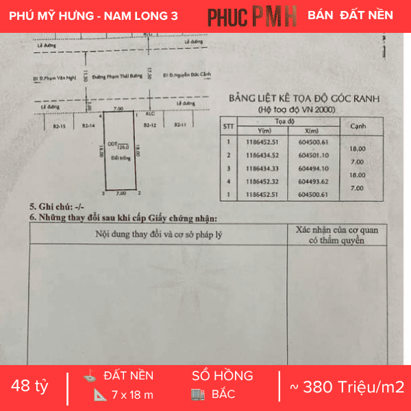 QUỸ ĐẤT VÀNG NAM LONG 3 – PHÚ MỸ HƯNG – TRỤC ĐƯỜNG PHẠM THÁI BƯỜNG – TIỀM NĂNG XÂY DỰNG CAO