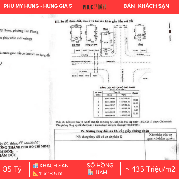 SIÊU PHẨM TÒA NHÀ LÔ GÓC 2 MẶT TIỀN PHÚ MỸ HƯNG – HƯNG GIA 5 – HĐ THUÊ $6.000/THÁNG