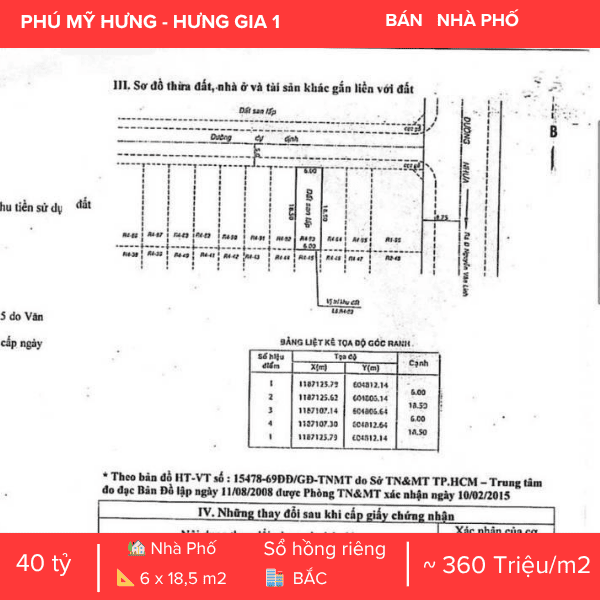 NHÀ PHỐ HƯNG GIA 1 – MẶT TIỀN ĐƯỜNG SỐ 2 (20M) – TIỆN KINH DOANH