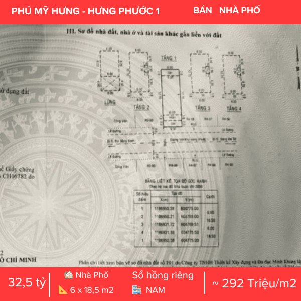 NHÀ PHỐ HƯNG PHƯỚC 1 – HƯỚNG NAM MÁT MẺ – ĐANG CÓ HĐT 2000 USD/THÁNG