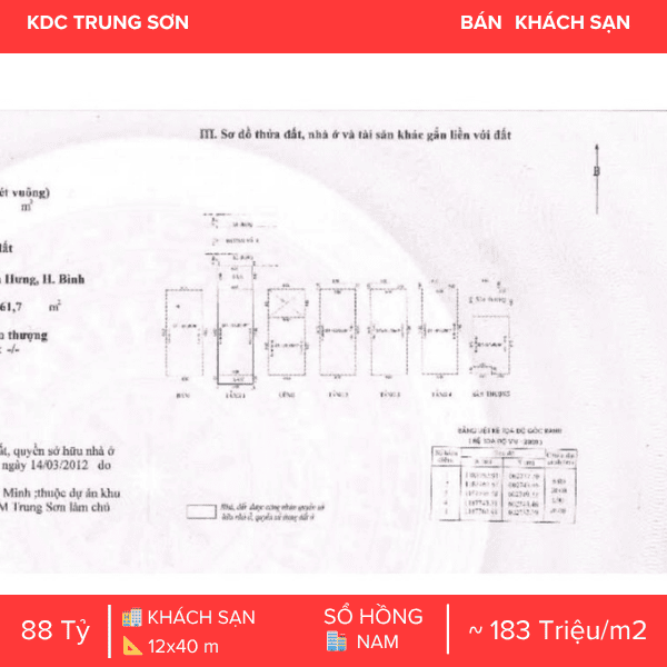 TUYỆT PHẨM DÒNG TIỀN – HOTEL NAM PHƯƠNG HOÀNG HẬU – KDC TRUNG SƠN