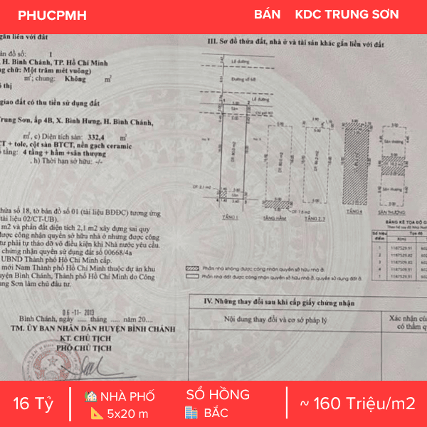  TÒA NHÀ CHDV KDC TRUNG SƠN – 14 PHÒNG FULL NỘI THẤT – DÒNG TIỀN SẴN CÓ