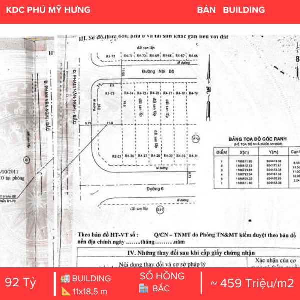 TOÀ NHÀ GÓC 2 MẶT TIỀN ĐẮC ĐỊA – TRUNG TÂM KOREAN TOWN PHÚ MỸ HƯNG – DOANH THU CAO