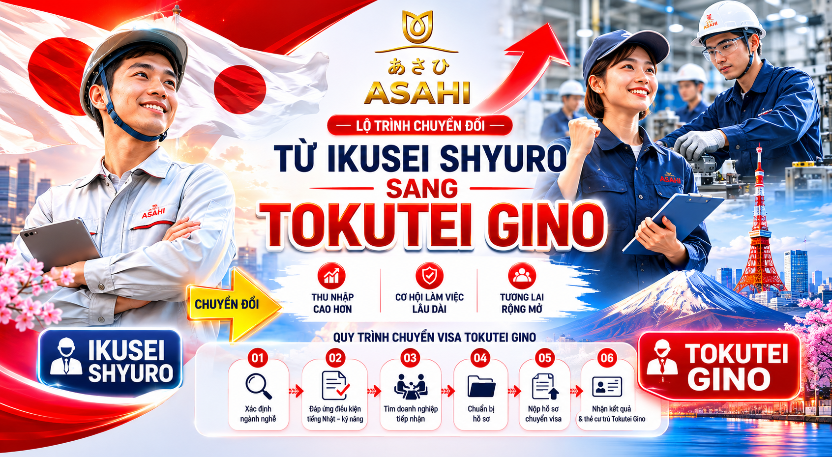 Ikusei Shyuro và Tokutei Gino khác nhau thế nào?
