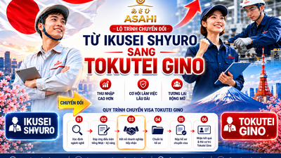 Từ Ikusei Shyuro chuyển sang Tokutei Gino như thế nào? 