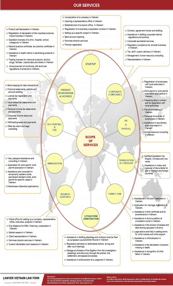 Lĩnh vực hoạt động dịch vụ pháp lý của Công ty Luật Lawyer Việt Nam Lĩnh vực hoạt động dịch vụ pháp lý của Công ty Luật Lawyer Việt Nam