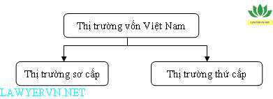 Thị trường vốn Việt Nam Thị trường vốn Việt Nam