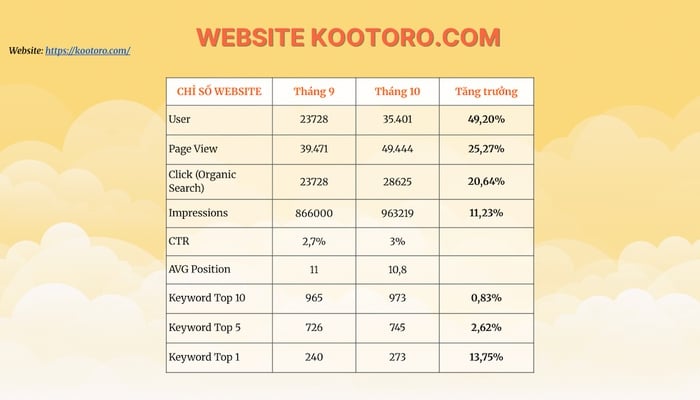 CASE STUDY SEO WEBSITE KOOTORO.COM - VENDING MACHINE