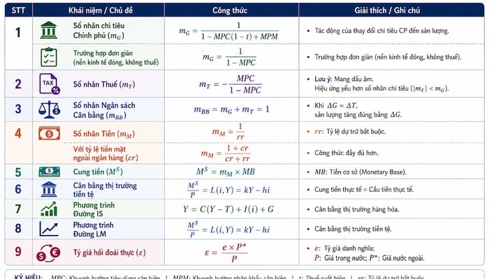 CHƯƠNG 8: CÁC CHÍNH SÁCH KINH TẾ VĨ MÔ