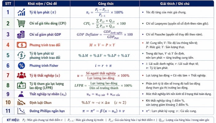 CHƯƠNG 9: LẠM PHÁT VÀ THẤT NGHIỆP