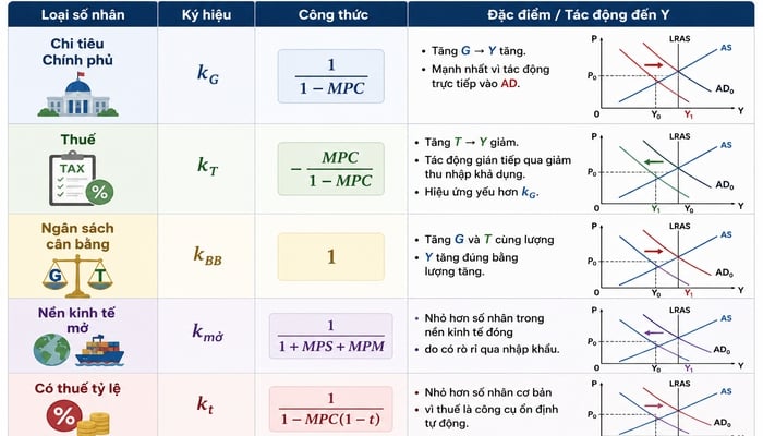 Chương 7: Tổng Cung – Tổng Cầu và Cân bằng Sản lượng Quốc gia