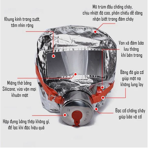 Mặt Nạ Phòng Độc HAFICO HFM-1