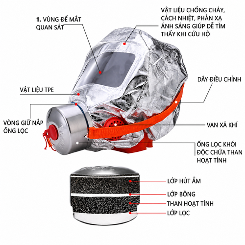 Mặt Nạ Phòng Độc KTMC-40