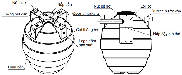 Bồn tự hoại Đại Thành 500L Bồn tự hoại Đại Thành 500L
