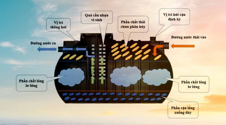 Bồn tự hoại Sơn Hà 1200L Bồn tự hoại Sơn Hà 1200L