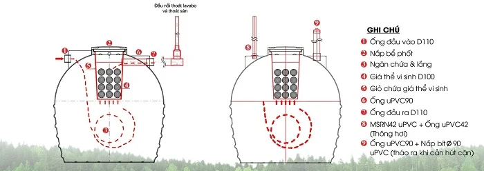 Bồn tự hoại Sơn Hà 1000L Bồn tự hoại Sơn Hà 1000L