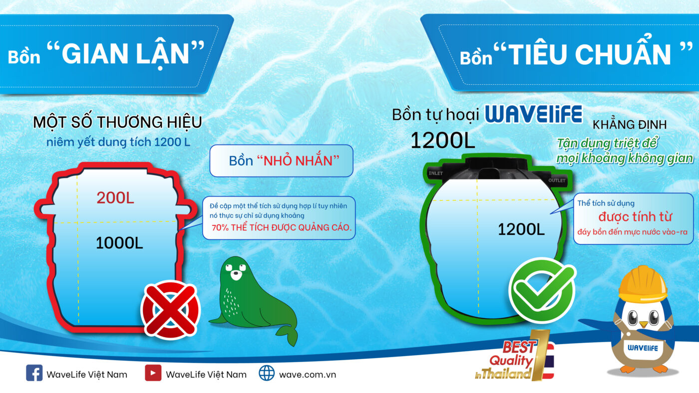Bồn tự hoại Wavelife WP 2000L Bồn tự hoại Wavelife WP 2000L