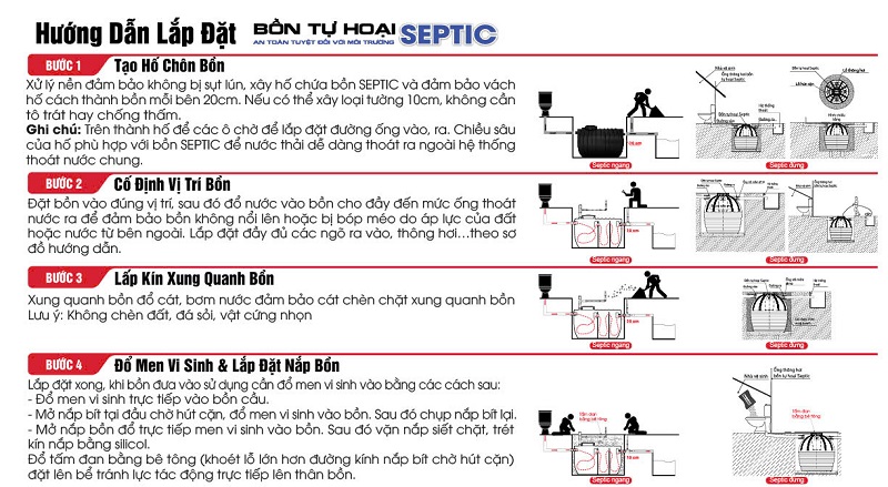 Cách lắp đặt Bồn tự hoại đúng kĩ thuật Cách lắp đặt Bồn tự hoại đúng kĩ thuật