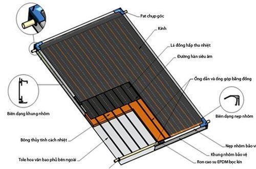 Máy nước nóng tấm phẳng Đại Thành Platinum 150L Máy nước nóng tấm phẳng Đại Thành Platinum 150L