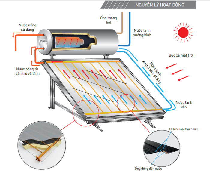Máy nước nóng tấm phẳng Hwata 150L Máy nước nóng tấm phẳng Hwata 150L