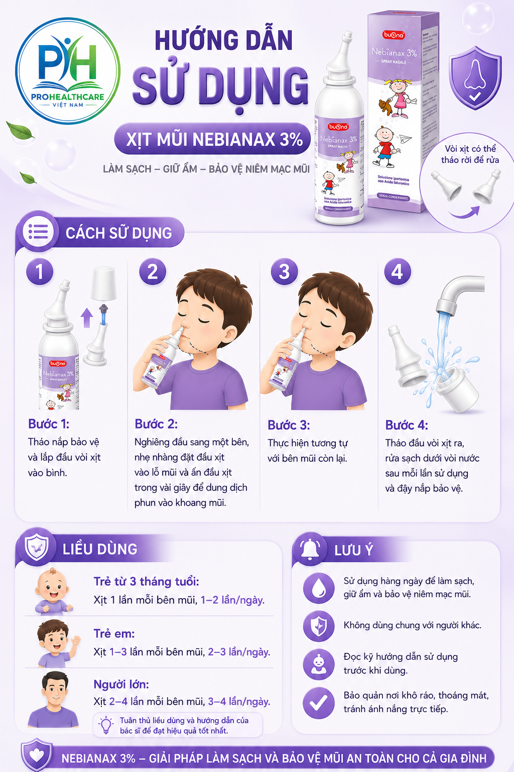 Hướng Dẫn Sử dụng Chai Xịt mũi Buona Nebianax 3%