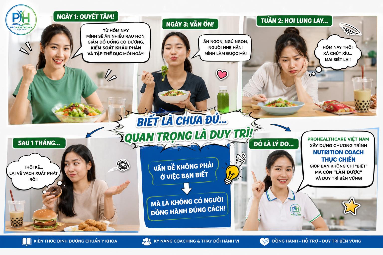 Vì sao biết về dinh dưỡng vẫn khó thay đổi thói quen?