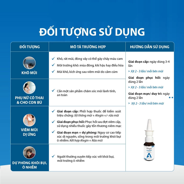 Alegin Plus Spray – Xịt mũi dưỡng ẩm, hỗ trợ giảm viêm mũi dị ứng