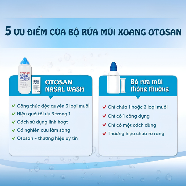 Otosan Nasal Wash Kit – Bộ rửa mũi hỗ trợ làm sạch khoang mũi, giảm bụi bẩn và chất nhầy