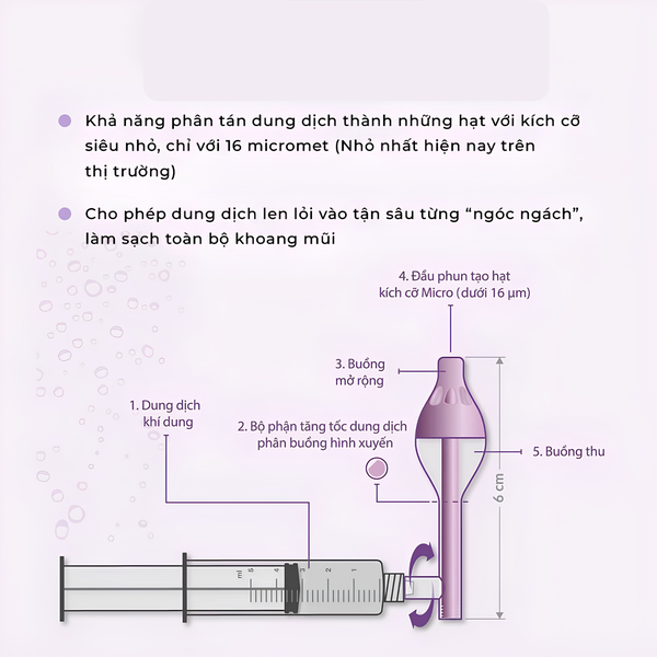 Dụng cụ xịt rửa mũi Buona Spray-sol hỗ trợ đưa dung dịch vào sâu khoang mũi cho trẻ em
