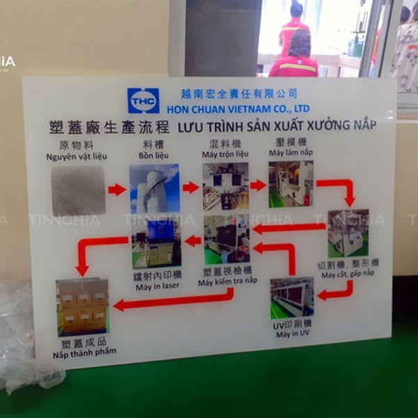 In UV quảng cáo là gì? Khi nào nên sử dụng?