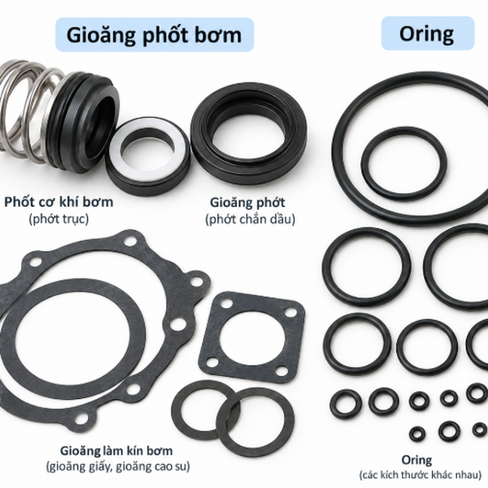 Oring - Gioăng - Phốt Chất Lượng Cao Ngăn Rò Rỉ