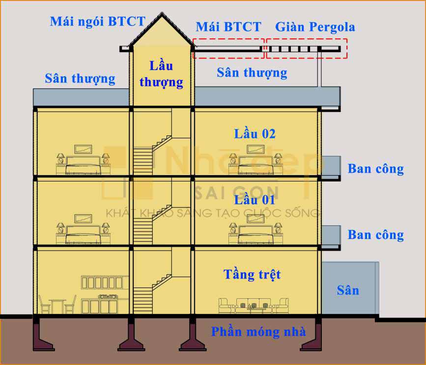 Phương pháp tính xây nhà trọn gói Phương pháp tính xây nhà trọn gói