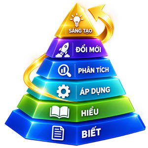 HỌC ĐỂ HIỂU – HIỂU ĐỂ LÀM