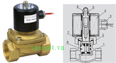 van-nuoc-dien-tu Van nước điện từ