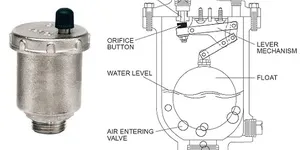 Cấu tạo van xả khí và nguyên lý hoạt động