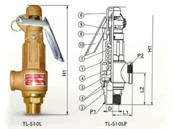 Cấu tạo của van an toàn và nguyên lý hoạt động 