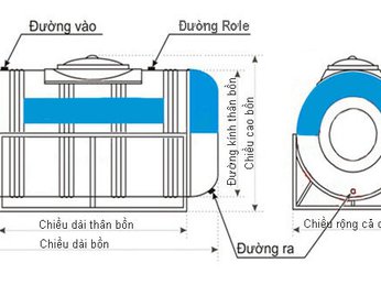 Cách lắp đặt van phao cơ đồng cho bồn nước
