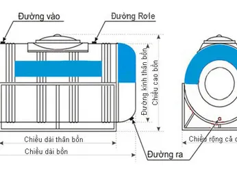 Cách lắp đặt van phao cơ đồng cho bồn nước