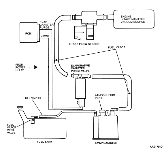Cách lắp đặt vàn xả khí vào đường ống