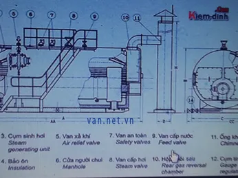 Lò hơi công nghiệp