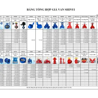 Bảng giá van shinyi taiwan việt nam