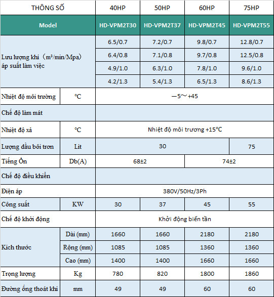 Thông số kỹ thuật máy nén khí 2 cấp Hande 37kw - 50hp
