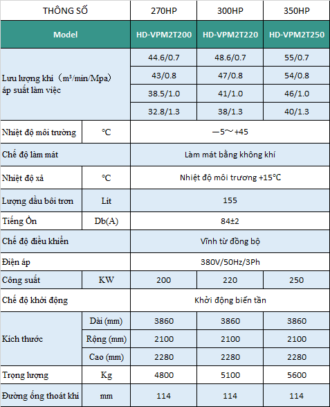 máy nén khí trục vít 2 cấp Hande 220kw - 300hp